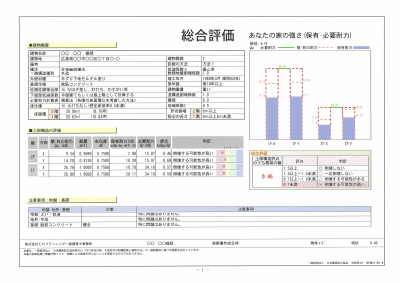 総合評価